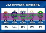 2026年足球世界杯竞猜-2026年足球世界杯，竞猜与展望