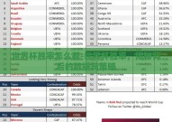 世界杯胜率怎么看-世界杯胜率，揭秘背后的数据与策略