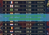 2026世界杯竞猜总额-2026世界杯，竞猜热潮与全球足球激情的碰撞