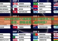 2026世界杯八强竞猜-2026世界杯八强猜想，群雄逐鹿，谁将问鼎？