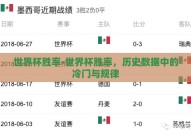 世界杯胜率-世界杯胜率，历史数据中的冷门与规律