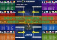世界杯下注盘口-世界杯足球，理性与激情的博弈——下注盘口的深度剖析