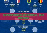 俄罗斯世界杯胜率-俄罗斯世界杯，揭秘胜率的背后