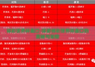 体彩世界杯盘口-探索体彩世界杯盘口的奥秘与策略