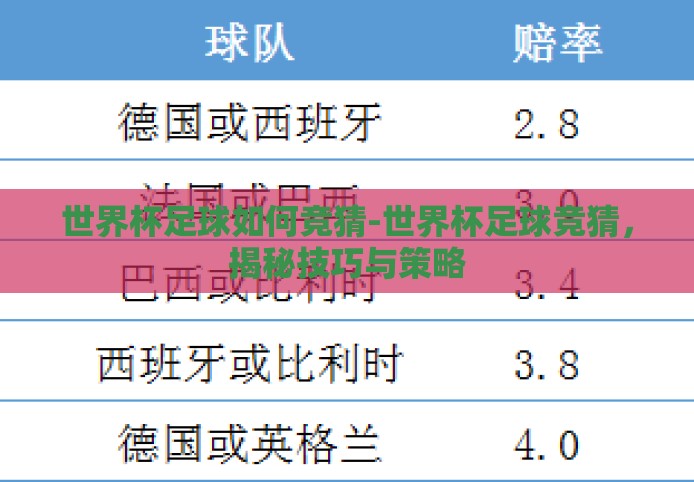 世界杯足球如何竞猜-世界杯足球竞猜，揭秘技巧与策略
