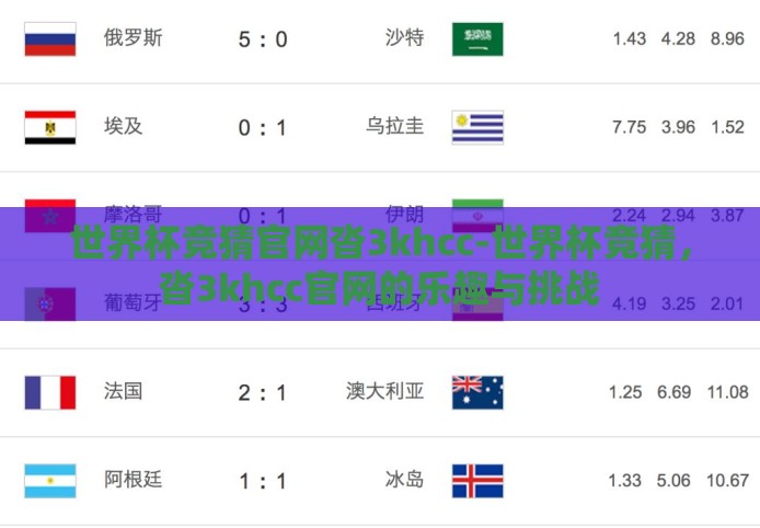 世界杯竞猜官网沓3khcc-世界杯竞猜，沓3khcc官网的乐趣与挑战