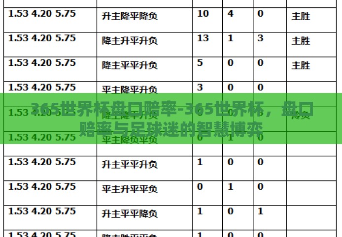 365世界杯盘口赔率-365世界杯,盘口赔率与足球迷的智慧博弈 365世界杯盘口赔率-365世界杯,盘口赔率与足球迷的智慧博弈