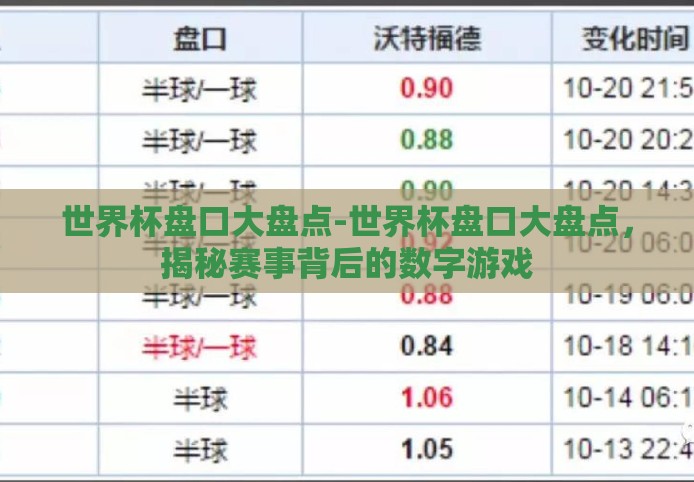 世界杯盘口大盘点-世界杯盘口大盘点，揭秘赛事背后的数字游戏