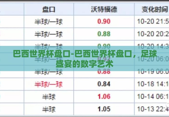 巴西世界杯盘口-巴西世界杯盘口，足球盛宴的数字艺术
