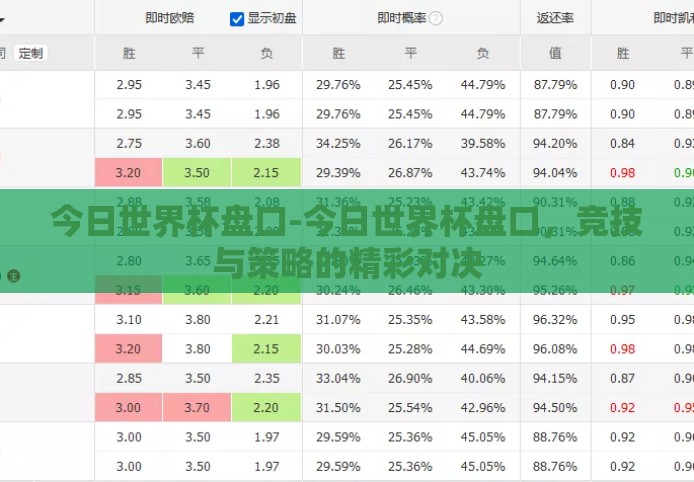 今日世界杯盘口-今日世界杯盘口,竞技与策略的精彩对决 今日世界杯盘口-今日世界杯盘口,竞技与策略的精彩对决