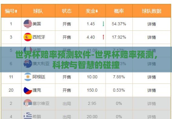 世界杯赔率预测软件-世界杯赔率预测，科技与智慧的碰撞